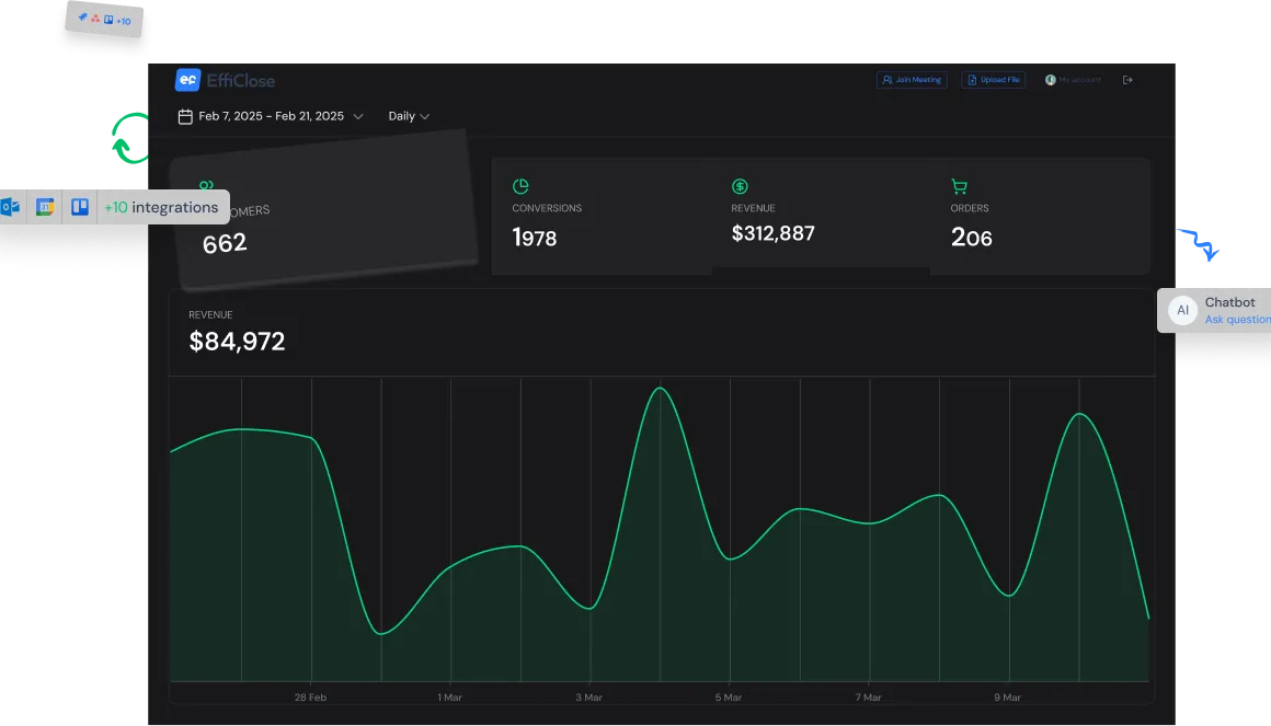 EffiClose engineering insights dashboard